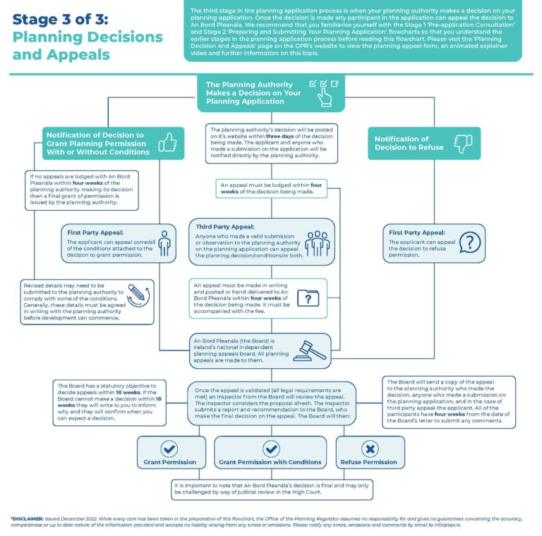 written representation planning appeals